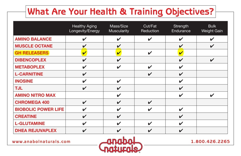 anabol-naturals-amino-ghreleasers-pre-wo-5.jpg