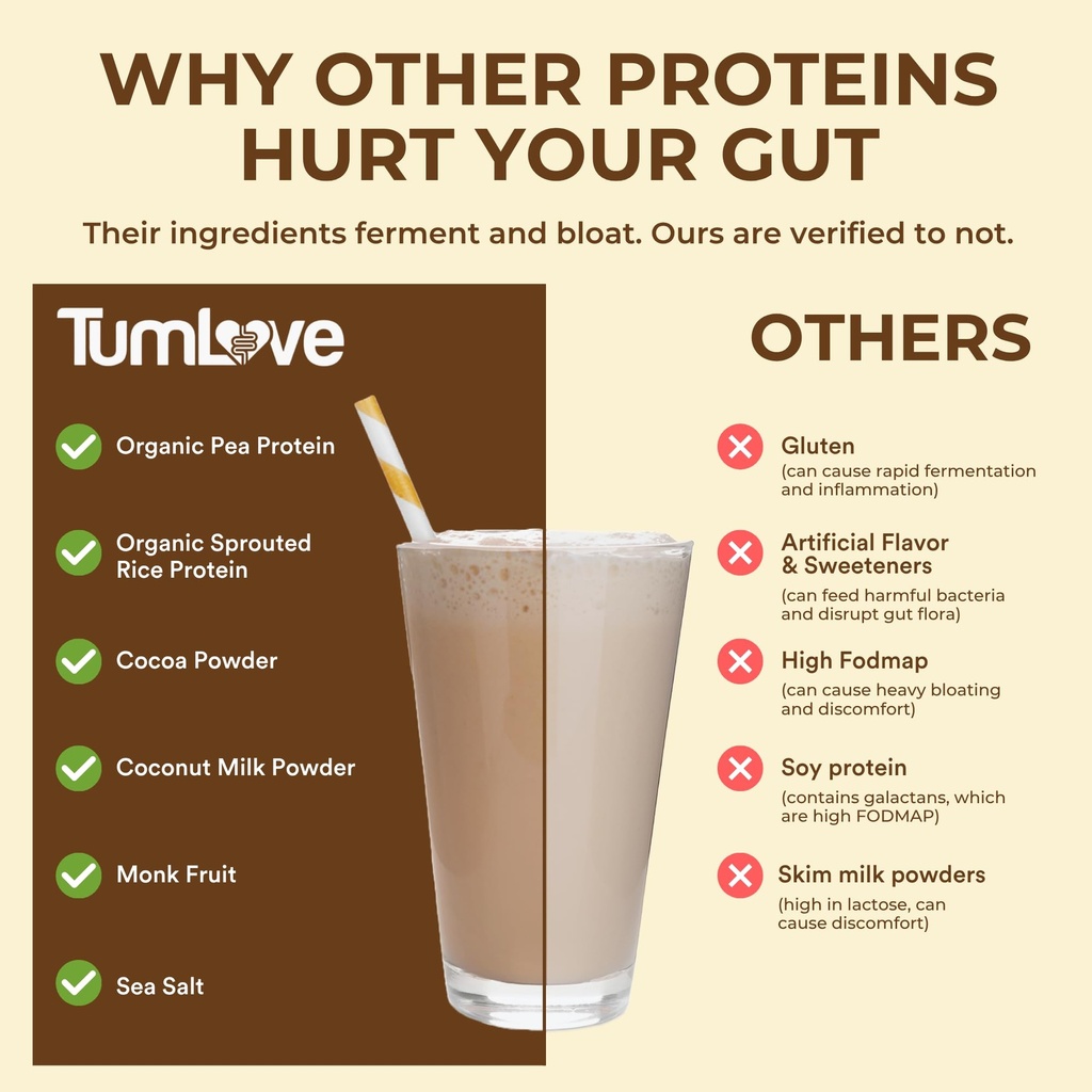 tumlove-vegan-protein-powder-low-fodmap--4.jpg