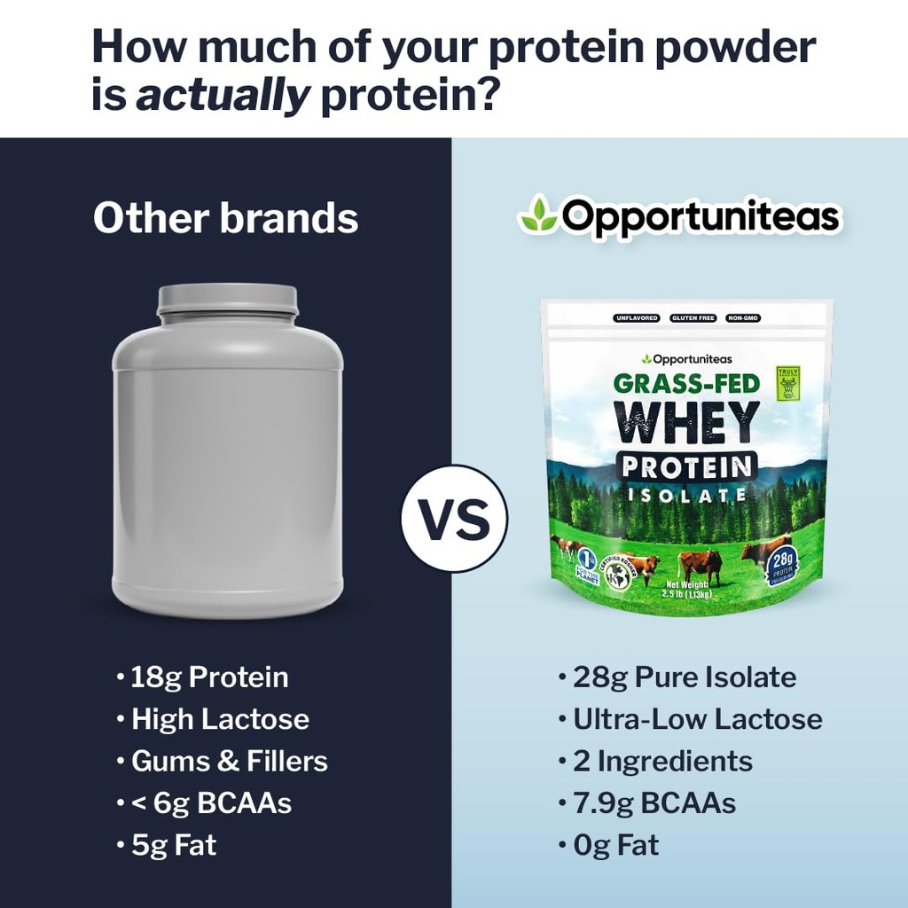 opportuniteas-grass-fed-whey-isolate-pro-5.jpg
