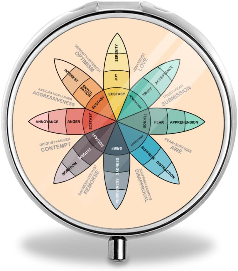 Plutchik Wheel of emotions pilleri laatikko laukku tasku pieni pyöreä pilleri tapauksessa Koristeellinen laatikko Metal Medicine Vitamiini Pill Organizer Kannettava ainutlaatuinen lahja, 19.68in/50cm, Silver 7