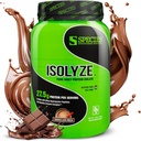 Espécie Nutrição Isolyze Whey Protein Powder, 100% Whey Isolate para a construção muscular, 27,5g Protein Per Scoop, No Sugar & Low Fat (Chocolate Milk, 22 Servings)