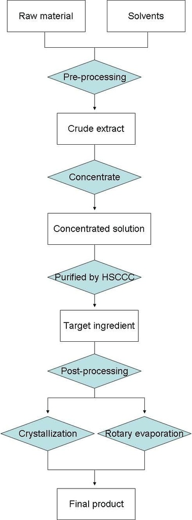 Medicina Ox Gallbladder prašek, Ox Bile prašek, 40-45%, 35.3 Oz.