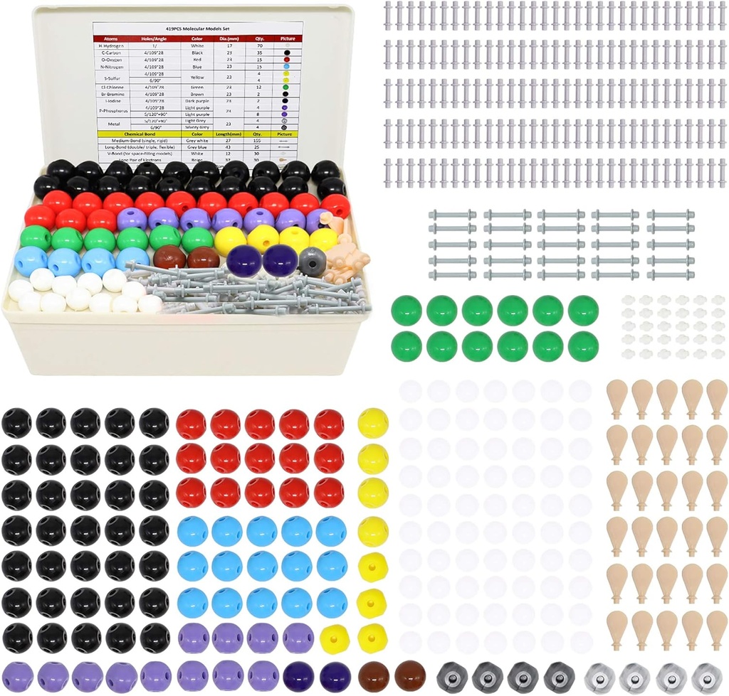RELIANCER Molecular Model Kit,419PCS Organic Molecular Chemistry Set w/Atoms & Bonds,Molecular Structures Building Kit for Chemistry Learning,STEM Science Kits for Teachers,Students,Young Scientists