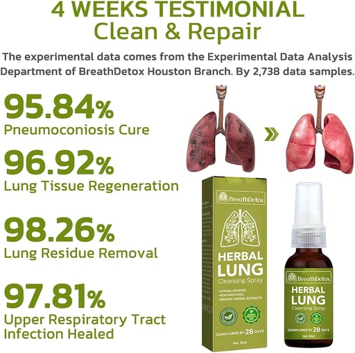 [BRSROFT5O4HBUELF] BreathDetox Augu Lung Attīrīšanas Spray, Herbal Lung Tīrīšanas Spray, Breath Detox Augu Lung Tīrīšanas Spray, Herbal Lung Tīrīšanas Mist - Spēcīgs Plaušu Atbalsts (4 Pcs)
