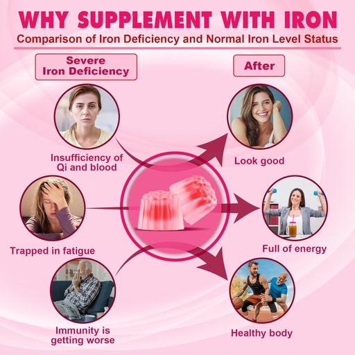 [BRSRAYYZBYIBSCTV] Iron Filled Gummies 26mg + Vitamin B12, Methylcobalamin 10.000 mcg tablet