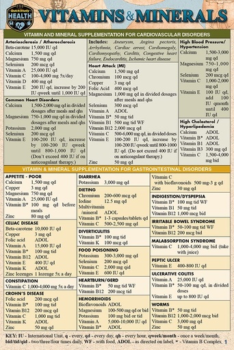 [P5QWMYL3O55WGYIY] Vitamins & Minerals (Pocket-Sized Edition - 4x6 inches): a QuickStudy Laminated Reference Guide
