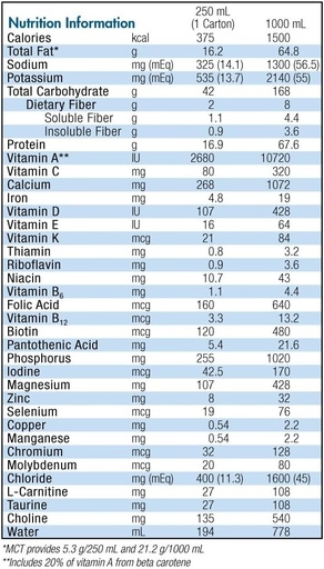 [BRSWKYQ3AUEG2A36] Isosource 1.5 Cal with Fiber Unflavored 250ml 18 pack