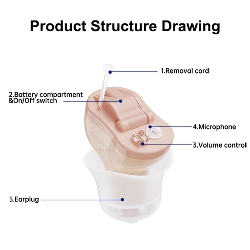 [BRSROGIROUIQADIV] CIC Digital Hearing Aid Invisible Ear Sound Amplifier Hearing Aids Enhancer Wireless Portable For Adults Small and Tiny (Left)