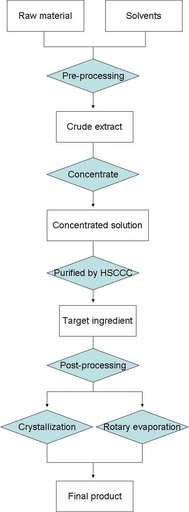 [BRSRMBI2OJYQGYLU] Ιατρικού βαθμού Gallbladder Ox σκόνη, Ox Bile σκόνη, 40-45%, 35,3 Oz.