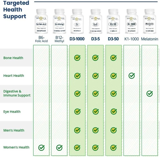 [BRSWIHAOBYBQMDLI] Bio-Tech Pharmacal D3-5 (5000 IE), 250 kapslar - All-Natural Supplement - Stöder ben- och immunhälsa - Inget mejeri, fisk, gluten, jordnöt, skaldjur och soja - Inga konstgjorda färger