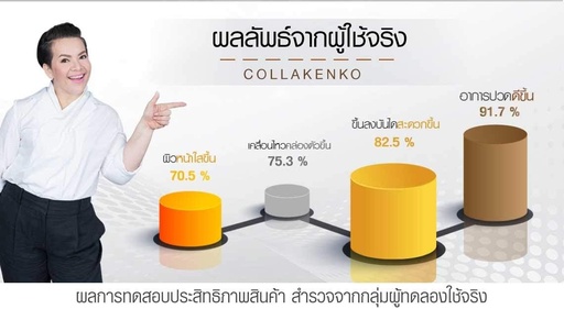 [BRSWGAA2B55BYC3H] 2019 Collakenko Powder L-Threonate Collagen Peptide Reduce NO Sugar
