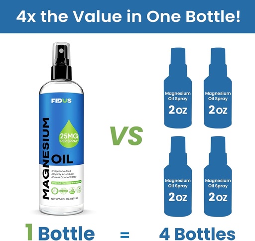 [BRSROAYFCUDWG3LL] Fidus 100% reines Magnesium Öl Spray - Big 8 fl oz Topical Magnesium Chloride für Füße, Bio Natural Magnesium Spray aus antiken Zechstein Sieben Meeresboden Mineralien
